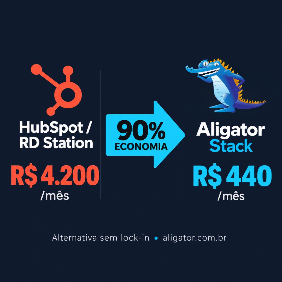 Alternativa a HubSpot e RD Station — Aligator